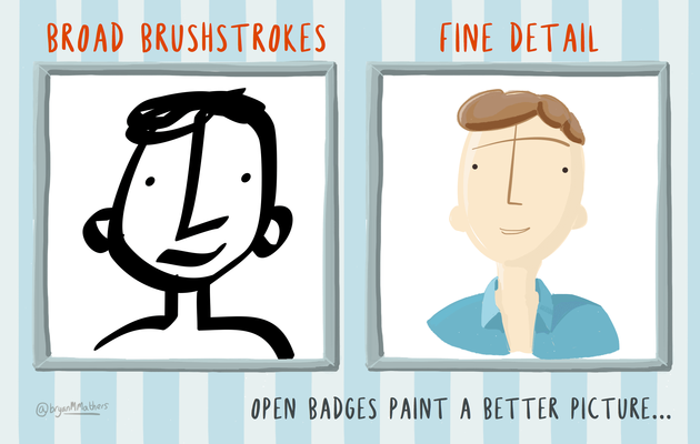 FIG. 1: Open Badges paint a better picture by @bryanMMathers (https://bryanmmathers.com/open-badges-paint-a-better-picture/) is licensed under CC-BY-ND