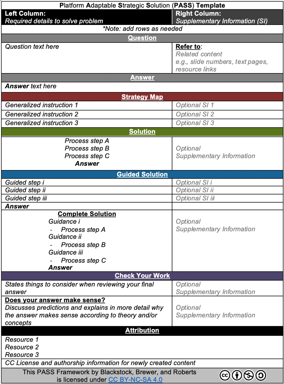 A blank PASS template. This tool is used by the content creator, professor, or student to consistently organize the details related to solving the question.