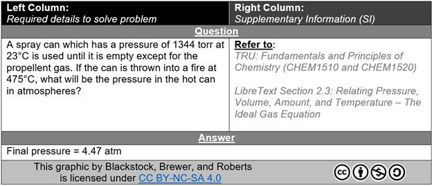 “Question” and “Answer” excerpt from a completed PASS template example. This is a first-year general chemistry practice problem relating changing conditions of an ideal gas.