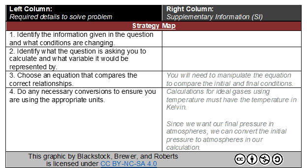 “Strategy Map” Excerpt from a completed PASS template example. This segment of the PASS template suggests a generic set of instructions to assist the learner in planning their approach to solve the problem without revealing the solution. The learner must still adapt and apply the strategy to the specific details provided in the question.