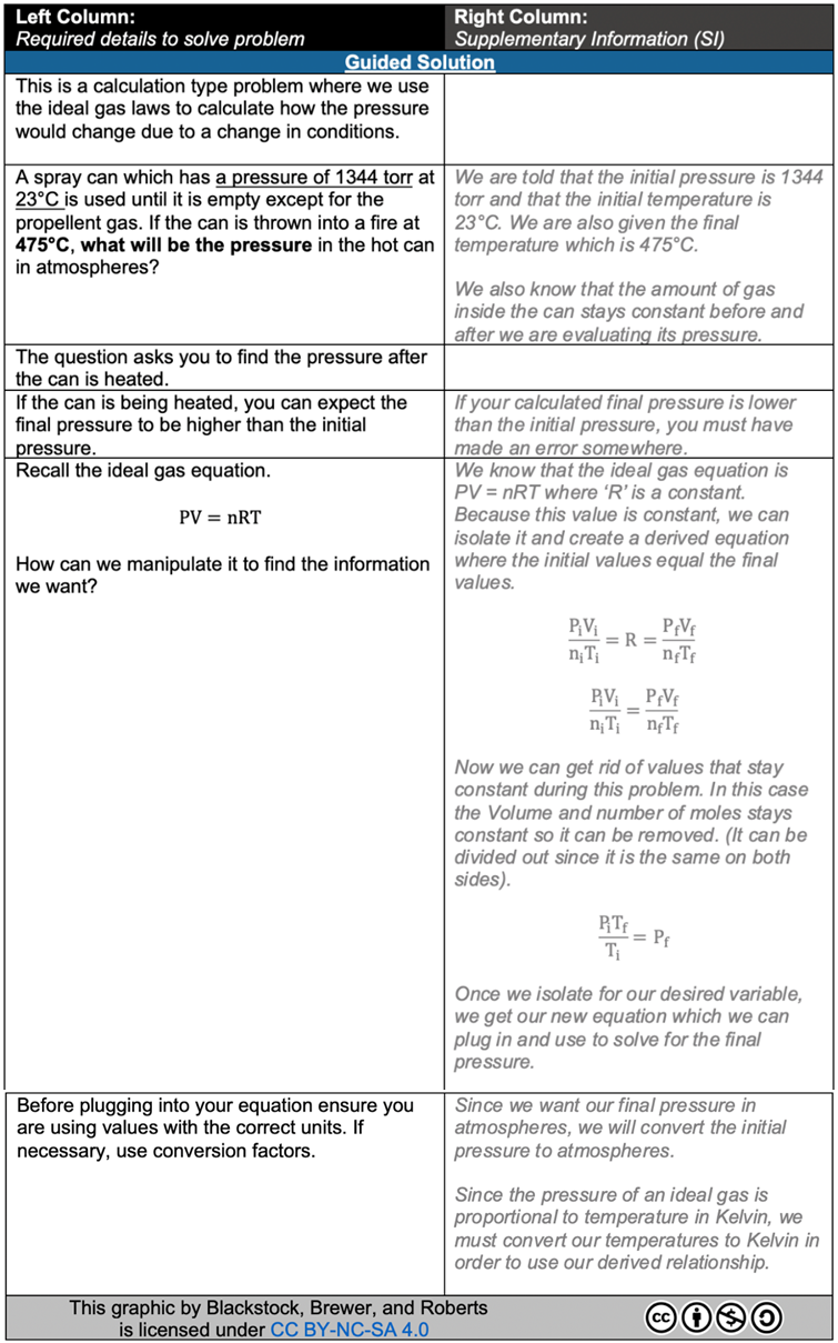 “Guided Solution” excerpt from a completed PASS template example. Content contained within the left column describes the nature of each step in the solution. Commentary provided in the right column provides the context as to why each step is being performed with respect to core principles in chemistry theory. Additionally, the right column houses helpful tips and common mistakes to consider.