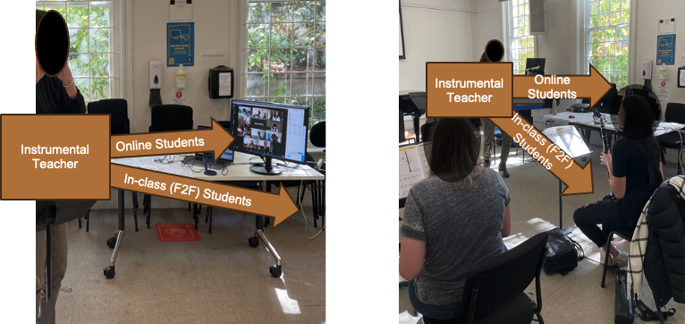 Authentic group/ensemble performance in dual-mode teaching