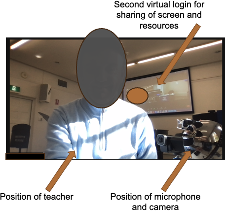 Position of instructor, microphone, screen, and camera in the dual-mode setting