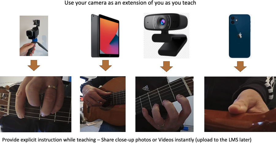 Camera use to facilitate authentic teaching