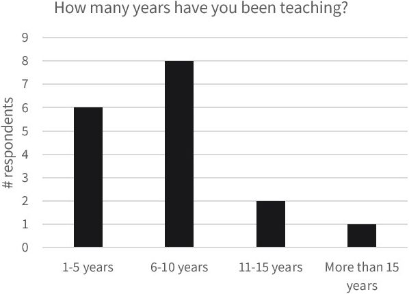 In-service teachers’ responses to the question, How many years have you been teaching?